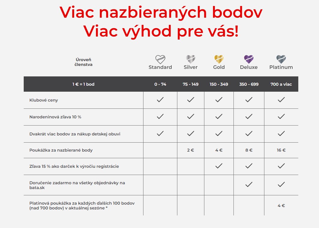 Podmienky členstva v Baťa klube