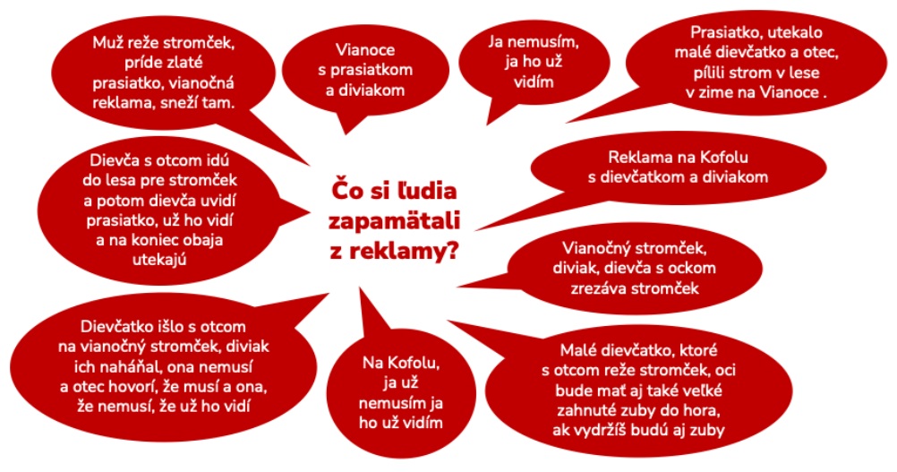 Čo si ľudia zapamätali z reklamy
