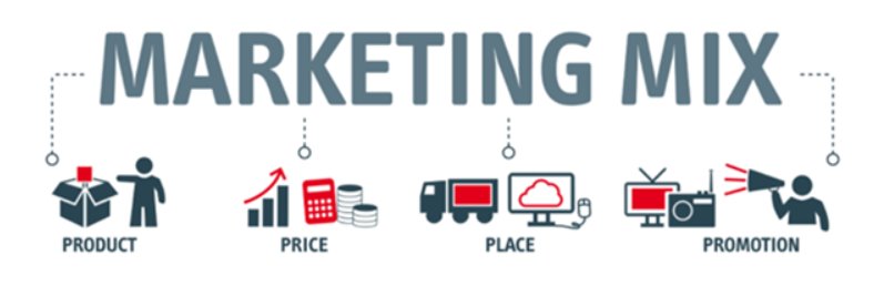 Miesto marketingovej komunikácie v marketingu